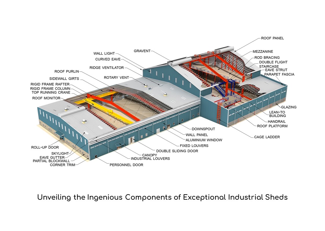 Unveiling the Ingenious Components of Exceptional Industrial Sheds: Jaywant Group's Expertise Shines